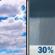 Thursday: Mostly Cloudy then Scattered Rain Showers
