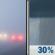Tuesday: Patchy Fog then Chance Rain Showers