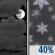 Friday Night: A 40 percent chance of snow after 3am.  Mostly cloudy, with a low around 20. Northeast wind around 10 mph. 