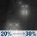 Saturday Night: A chance of rain after 10pm. Mostly cloudy, with a low around 36. Southwest wind 0 to 10 mph, with gusts as high as 20 mph. Chance of precipitation is 30%. Saturday Night: Chance Light Rain