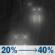 Tuesday Night: A slight chance of rain showers before 10pm, then a chance of rain. Mostly cloudy, with a low around 38. South wind 0 to 10 mph. Chance of precipitation is 40%. Tuesday Night: Chance Light Rain