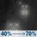 Saturday Night: Rain likely. Mostly cloudy, with a low around 36. Saturday Night: Light Rain Likely