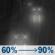 Saturday Night: Rain. Cloudy, with a low around 38. East wind 0 to 5 mph. Chance of precipitation is 90%. Saturday Night: Light Rain