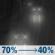 Sunday Night: Rain likely before 4am, then a chance of rain showers. Cloudy, with a low around 45. South wind 5 to 10 mph. Chance of precipitation is 70%. Sunday Night: Light Rain Likely