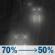 Tonight: Rain showers likely before 10pm, then a chance of rain between 10pm and 4am, then a chance of rain showers. Cloudy, with a low around 36. South wind 0 to 5 mph. Chance of precipitation is 70%. Tonight: Chance Light Rain
