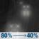 Friday Night: Rain before 4am. Cloudy, with a low around 34. East wind 0 to 15 mph, with gusts as high as 25 mph. Chance of precipitation is 80%. Friday Night: Light Rain