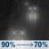 Tuesday Night: Rain before 4am. Cloudy, with a low around 47. Southeast wind 5 to 10 mph. Chance of precipitation is 90%. Tuesday Night: Rain