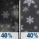 Tuesday Night: A chance of rain before 9pm, then a chance of snow. Cloudy, with a low around 30. East wind around 5 mph becoming calm after midnight. Chance of precipitation is 40%. Tuesday Night: A chance of rain before 9pm, then a chance of snow. Cloudy, with a low around 30. East wind around 5 mph becoming calm after midnight. Chance of precipitation is 40%.