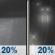 Saturday Night: A slight chance of rain showers before 1am, then a slight chance of rain between 1am and 4am. Mostly cloudy, with a low around 45. Saturday Night: Slight Chance Rain Showers then Slight Chance Light Rain
