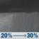 Monday Night: Scattered rain showers. Mostly cloudy, with a low around 48. South wind 5 to 10 mph. Chance of precipitation is 30%. Monday Night: Scattered Rain Showers