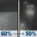 Friday Night: Scattered rain showers before 1am, then a chance of rain between 1am and 4am, then rain showers likely. Cloudy, with a low around 46. Southwest wind around 5 mph. Chance of precipitation is 60%. Friday Night: Scattered Rain Showers then Chance Light Rain