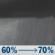 Sunday Night: Rain showers likely. Cloudy, with a low around 38. Sunday Night: Rain Showers Likely