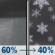 Tonight: A chance of rain showers before 1am, then scattered rain and snow showers. Mostly cloudy, with a low around 29. North wind around 5 mph. Chance of precipitation is 60%. Tonight: Chance Rain Showers then Scattered Rain And Snow Showers