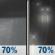 Thursday Night: Rain showers likely before 1am, then rain likely. Mostly cloudy, with a low around 40. East wind 0 to 10 mph. Chance of precipitation is 70%. Thursday Night: Rain Showers Likely then Light Rain Likely