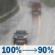 Friday: Rain. Cloudy, with a high near 45. Southeast wind around 10 mph. Chance of precipitation is 100%. Friday: Heavy Rain