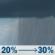Thursday: A chance of rain showers. Mostly cloudy, with a high near 52. Northeast wind 0 to 5 mph. Chance of precipitation is 30%. Thursday: Chance Rain Showers
