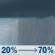 Thursday: Rain showers likely after 10am. Cloudy, with a high near 50. Thursday: Rain Showers Likely