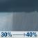 Tuesday: Scattered rain showers. Cloudy, with a high near 47. Northeast wind 5 to 10 mph. Chance of precipitation is 40%. Tuesday: Scattered Rain Showers