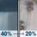 Friday: Scattered rain showers before 4pm, then a slight chance of rain. Mostly cloudy, with a high near 59. Southwest wind 5 to 10 mph. Chance of precipitation is 40%. Friday: Scattered Rain Showers then Slight Chance Light Rain