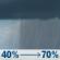 Wednesday: A chance of rain showers. Mostly cloudy, with a high near 48. West wind 5 to 10 mph. Chance of precipitation is 70%. Wednesday: Chance Rain Showers