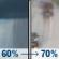 Monday: Rain showers likely before 4pm, then rain likely. Cloudy, with a high near 53. Northeast wind 0 to 5 mph. Chance of precipitation is 70%. Monday: Rain Showers Likely then Light Rain Likely