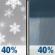 Wednesday: Isolated snow showers before 7am, then scattered rain showers. Mostly cloudy, with a high near 47. Southeast wind 0 to 5 mph. Chance of precipitation is 40%. Wednesday: Isolated Snow Showers then Scattered Rain Showers