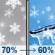 Thursday: Snow likely before noon, then a chance of rain and snow between noon and 3pm, then freezing rain likely. Cloudy, with a high near 32. Northeast wind around 15 mph, with gusts as high as 25 mph. Chance of precipitation is 70%. New snow accumulation of 1 to 2 inches possible. Little or no ice accumulation expected. Thursday: Light Snow Likely