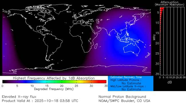 Latest D-Region Absorption Prediction Model